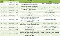 فهرست دوره‌های آموزشی نیمه دوم بهمن 1404 ویژه کارکنان دانشگاه علوم پزشکی اهواز