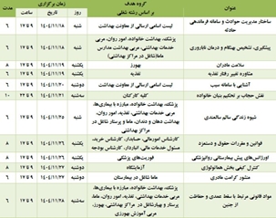 فهرست دوره‌های آموزشی نیمه دوم بهمن 1404 ویژه کارکنان دانشگاه علوم پزشکی اهواز