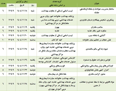 فهرست دوره‌های آموزشی نیمه دوم بهمن 1404 ویژه کارکنان دانشگاه علوم پزشکی اهواز